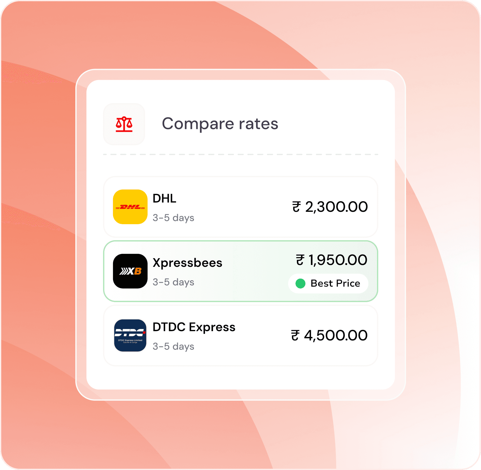 Rate comparison card showing DHL, Xpressbees and DTDC Express quotes with the best price highlighted
