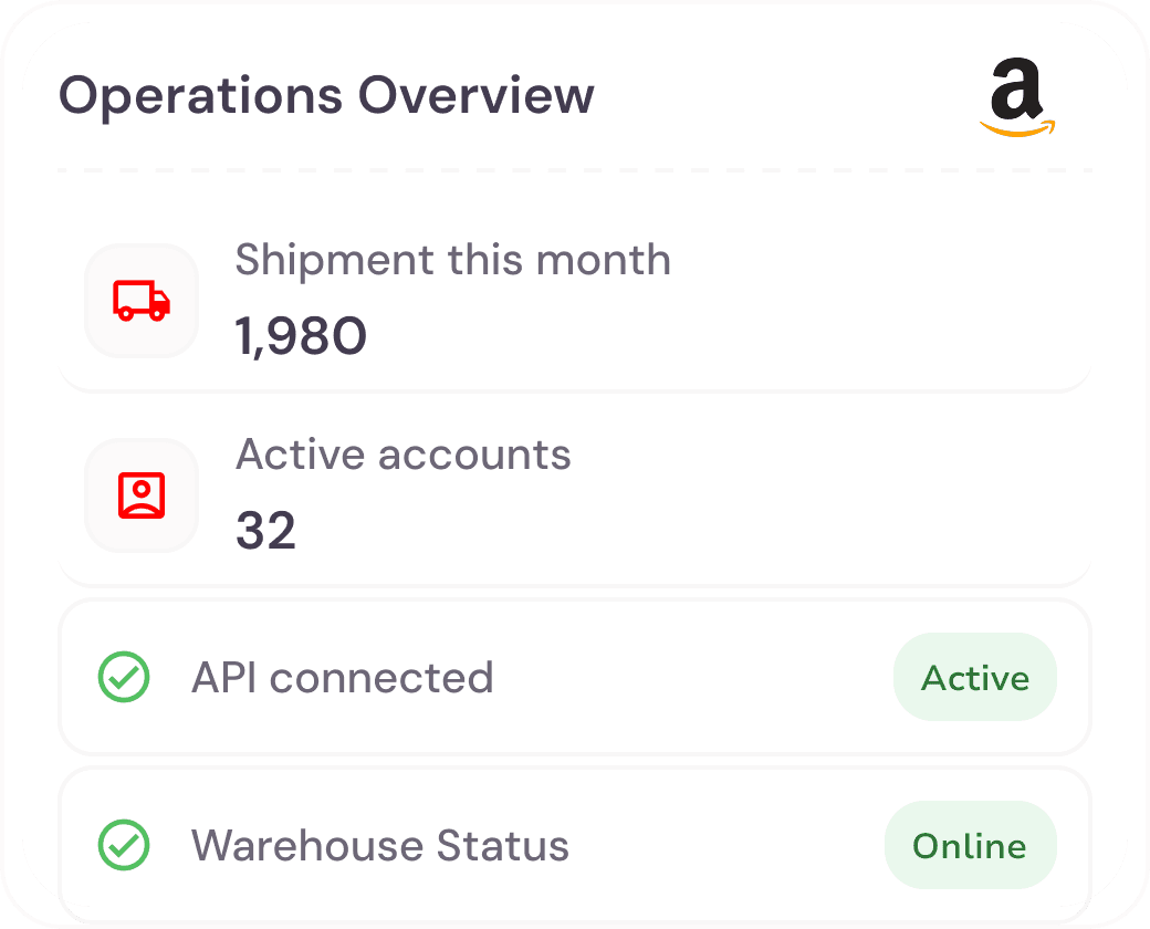 Operations dashboard showing monthly shipment volume, active accounts, and API and warehouse status